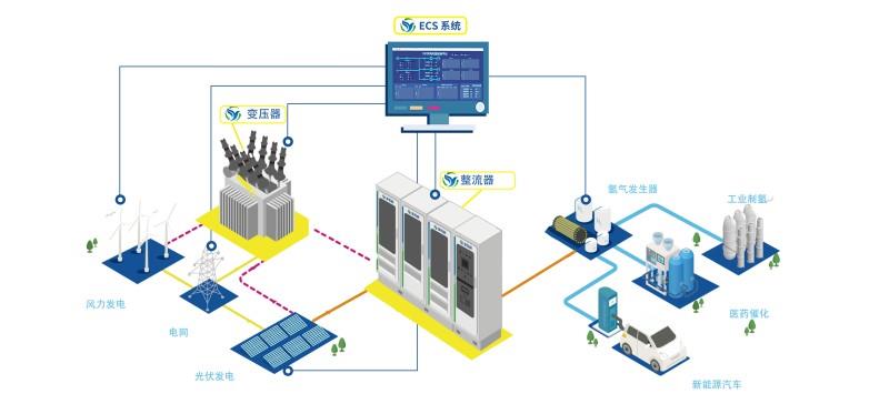 yp街机电子游戏制氢系统 3D示意图(1)